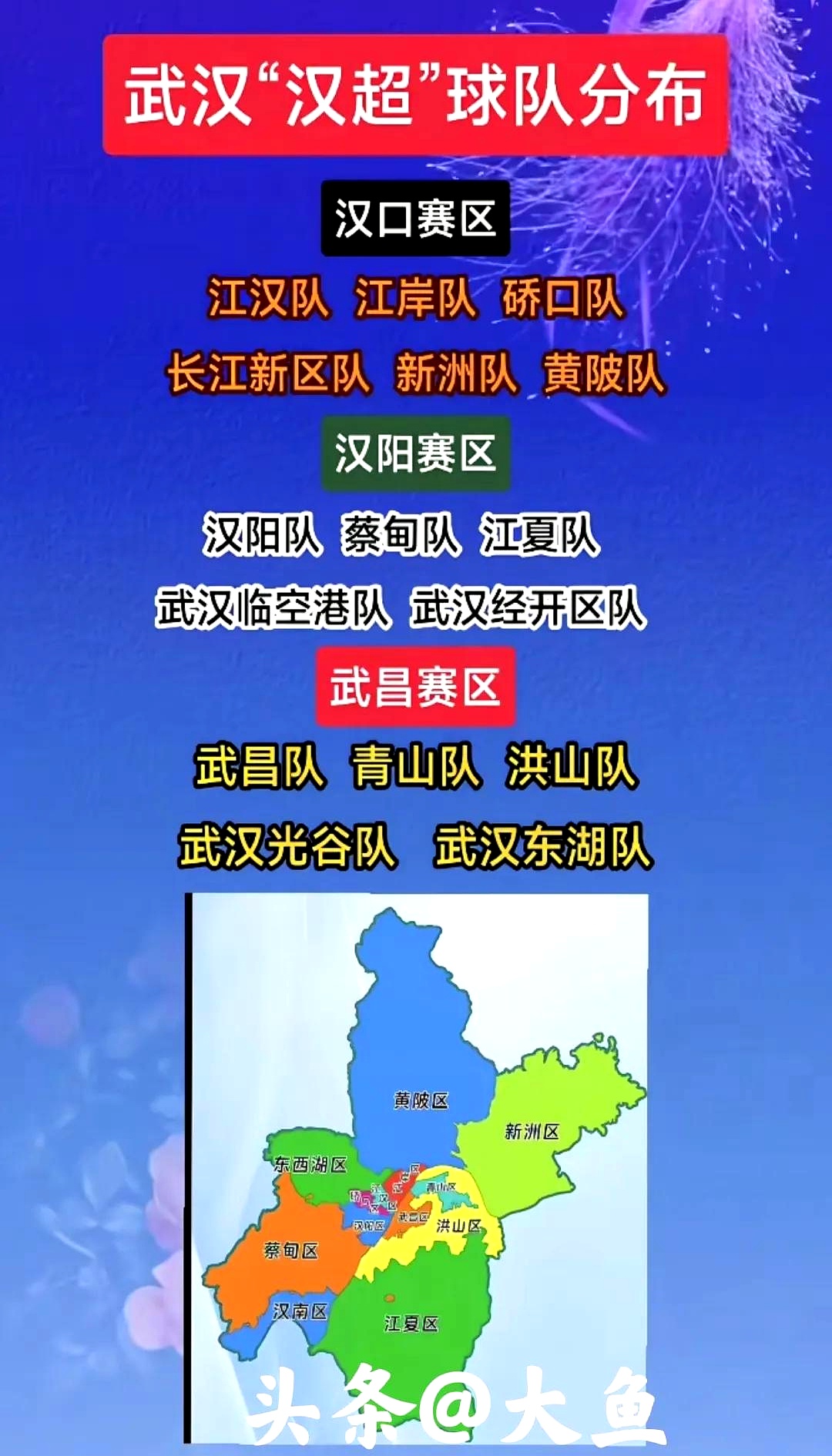 武汉三镇首发阵容